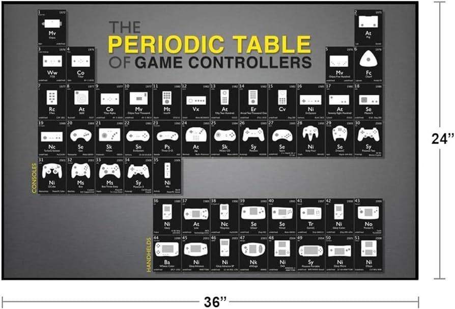 Posters | Periodic Table